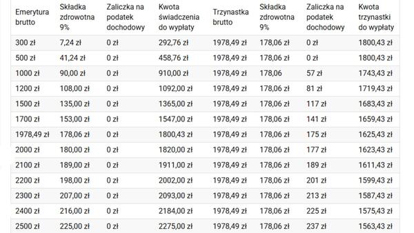 Tabela ZUS udostępniona "Faktowi"
